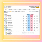 Odds On Lays bet program reviews